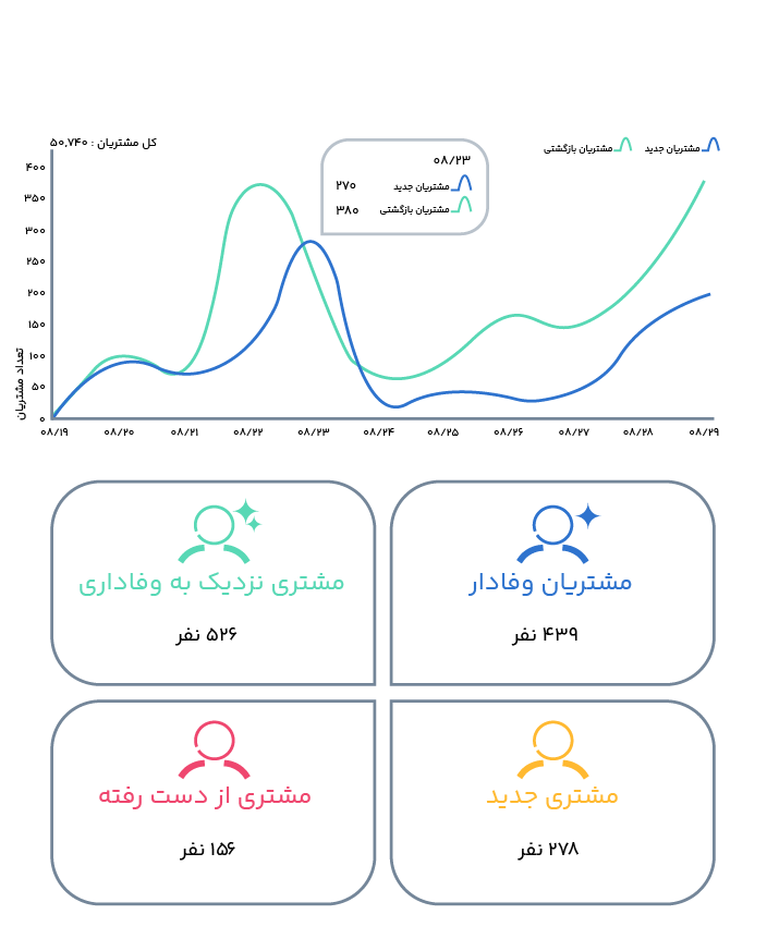 باشگاه مشتریان