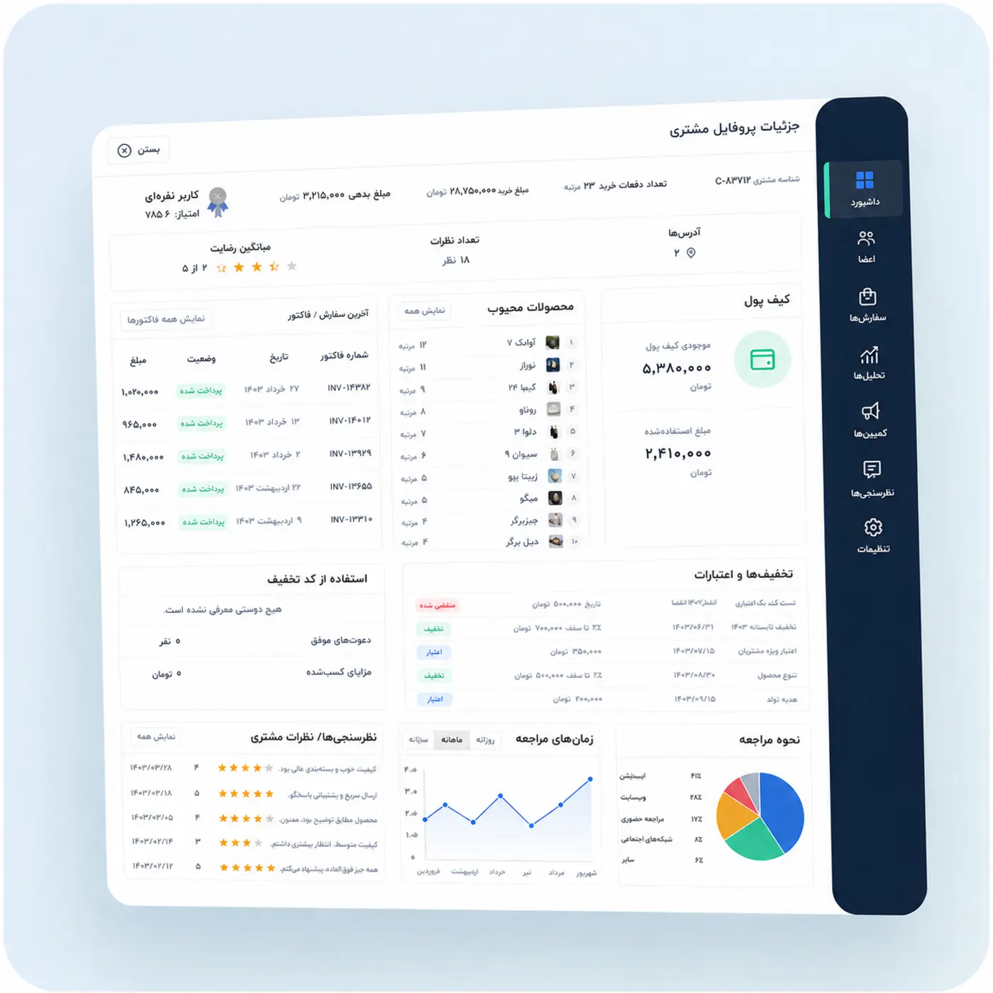 نمای واقعی پنل باشگاه مشتریان و CRM ماپرا