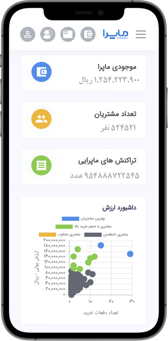 محبوب ترین نرم افزار رستوران، کافه، فست فود و فودکورت