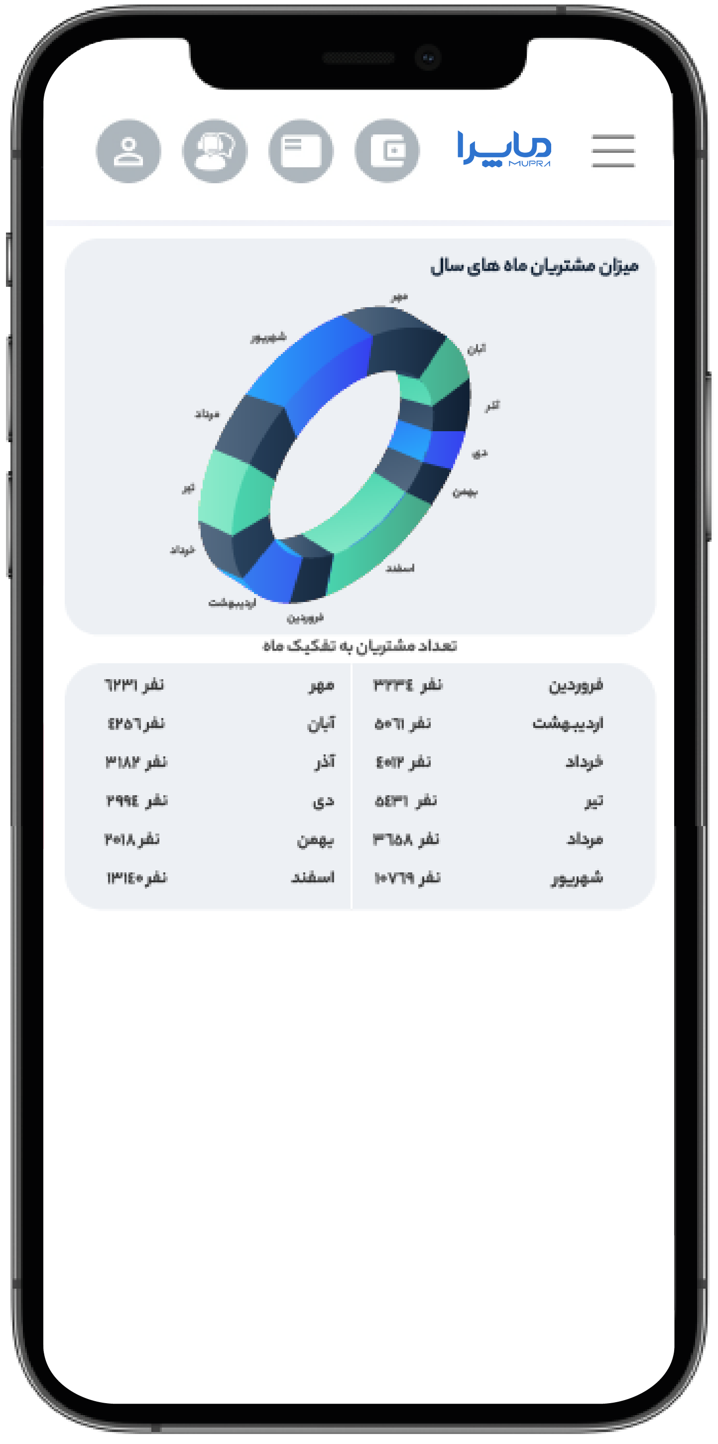 نرم افزار باشگاه مشتریان کسب‌وکار ماپرا
