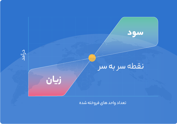 نرم افزار مدیریت مالی رستوران و کافه ماپرا (Cost Control Software)