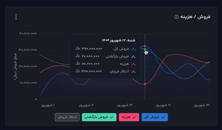نرم‌افزار ابری فروش ماپرا