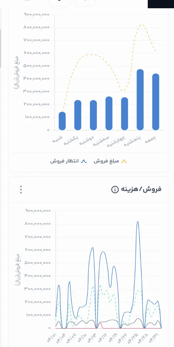 پنل واقعی نرم افزار ابری فروش ماپرا روی موبایل